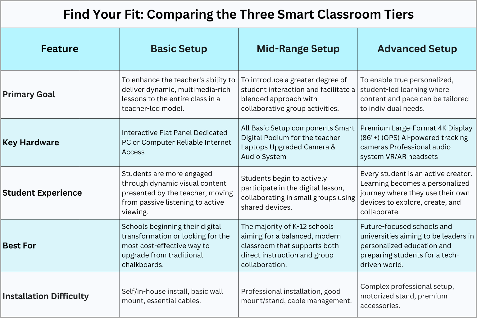 classroom-tiers