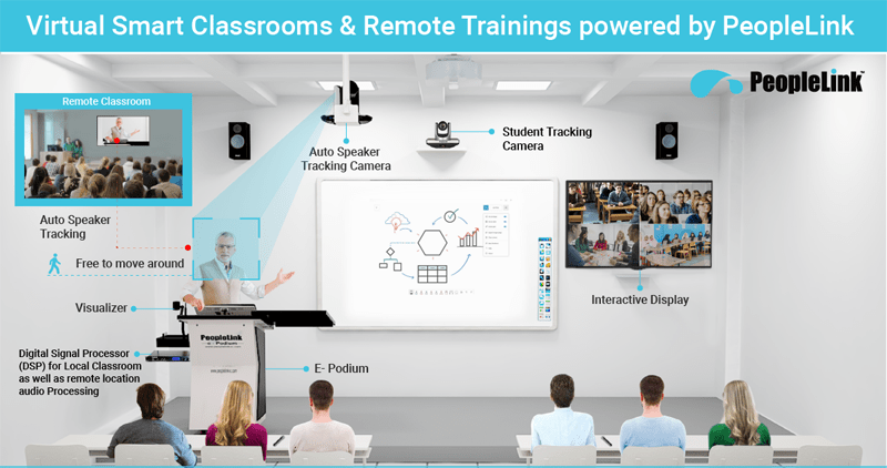 smart-virtual-classroom-solution