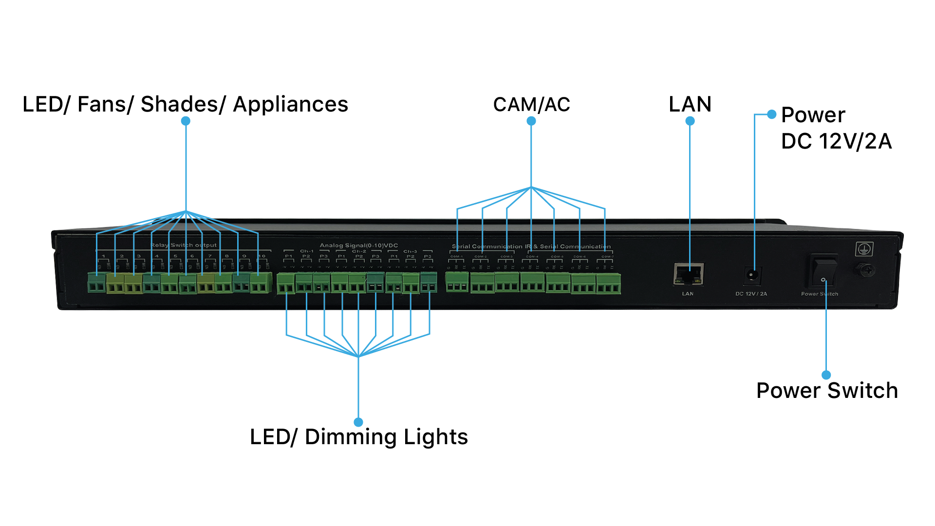 peoplelink instacontroller