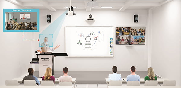 Smart Classroom