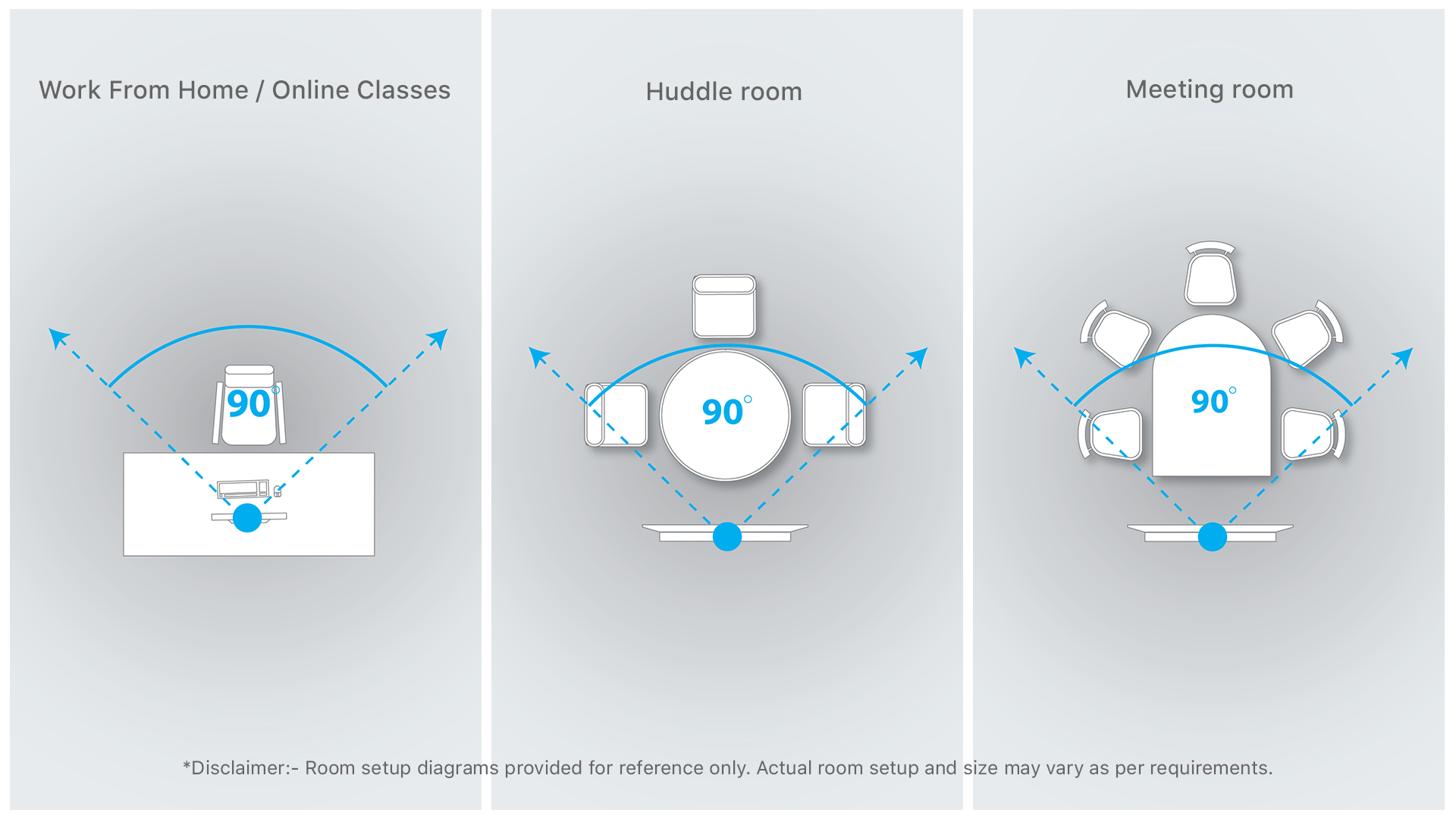 i3 Application Scenarios