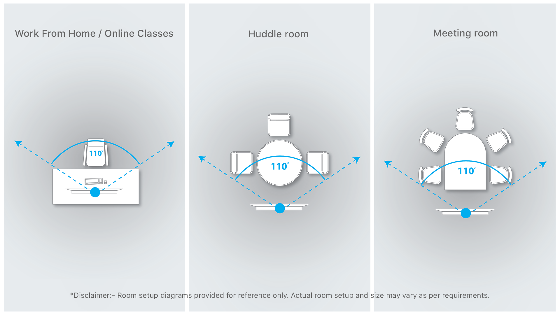 i5 _ Application Scenarios