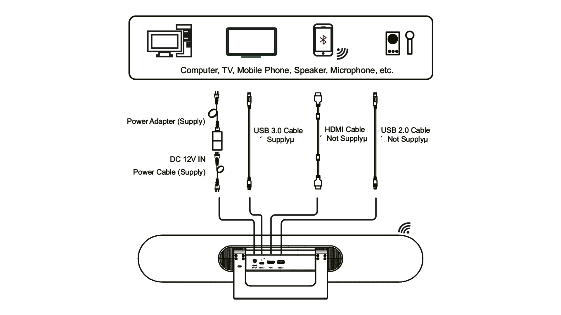 Peoplelink 4K AF Camera Soundbar Plus