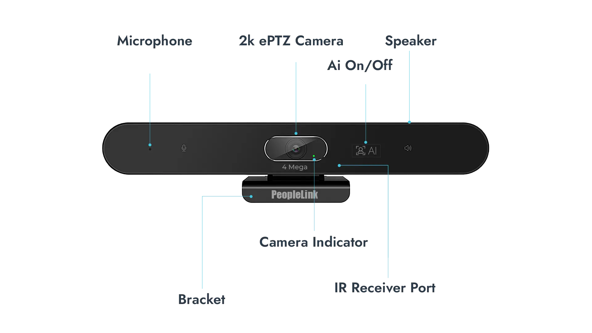 peoplelink i20 plus webcam