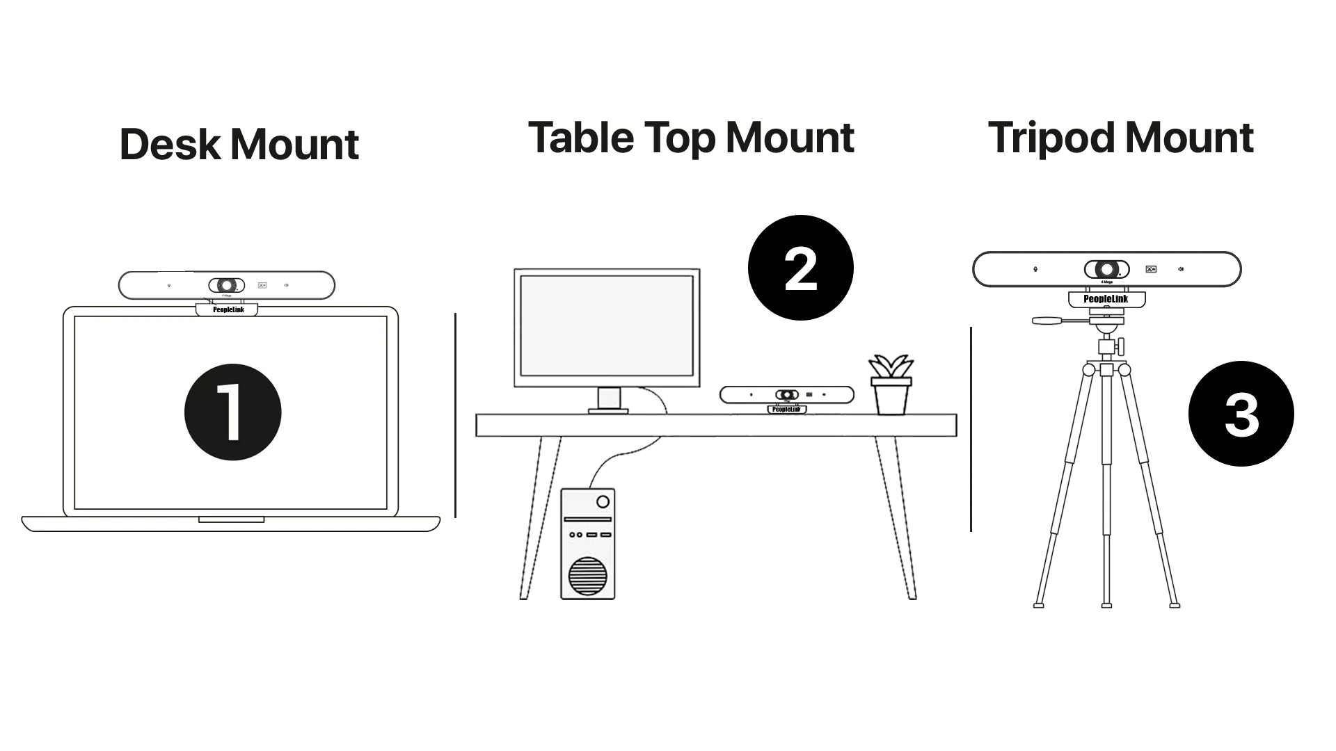 peoplelink i20 plus webcam