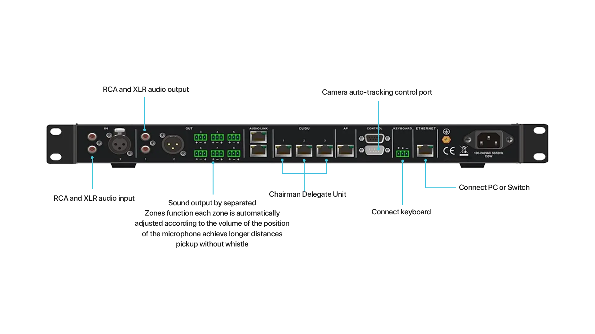 PeopleLink Wireless Digital Conference System