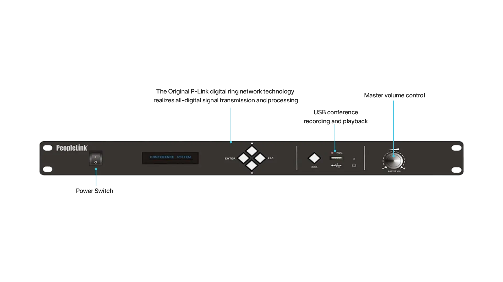 PeopleLink Wireless Digital Conference System