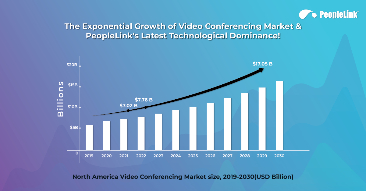 The Exponential Growth of Video Conferencing Market & PeopleLink’s Latest Technological Dominance!