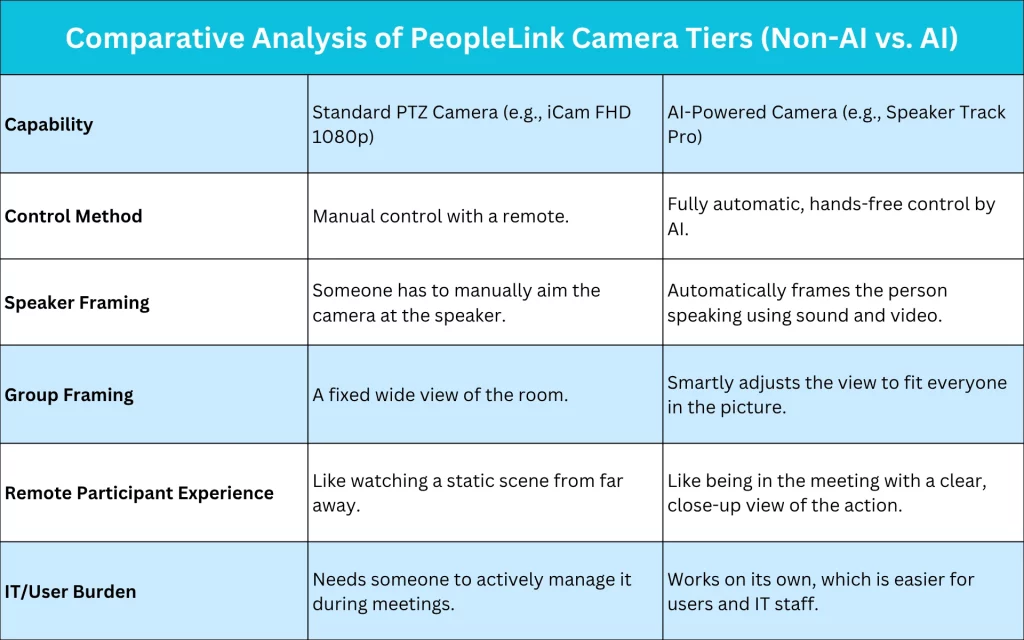 Comparative Analysis