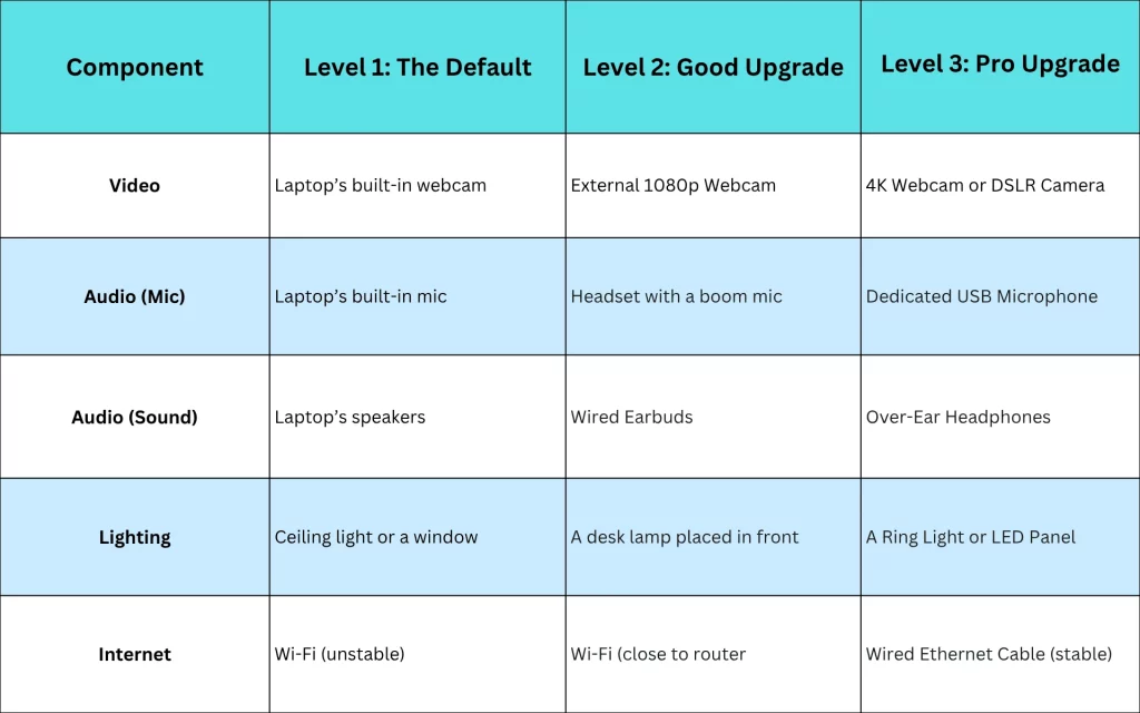 Home Video Conference Setup