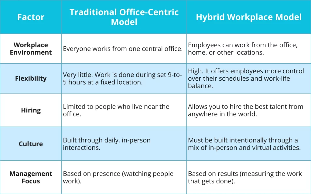 Workplace-Environment