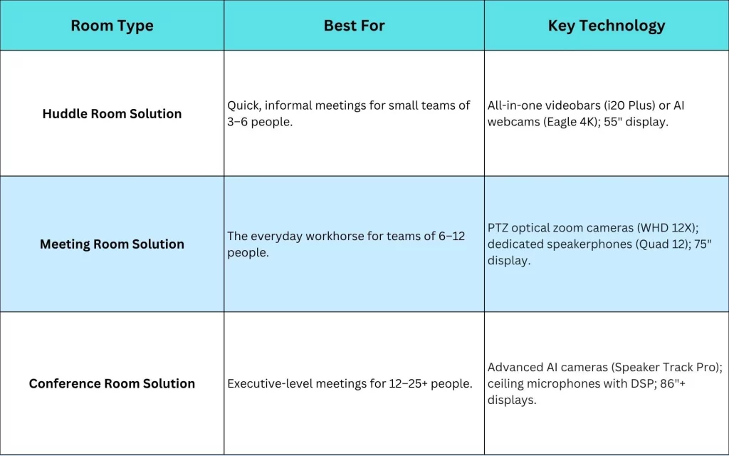 Hybrid work environment