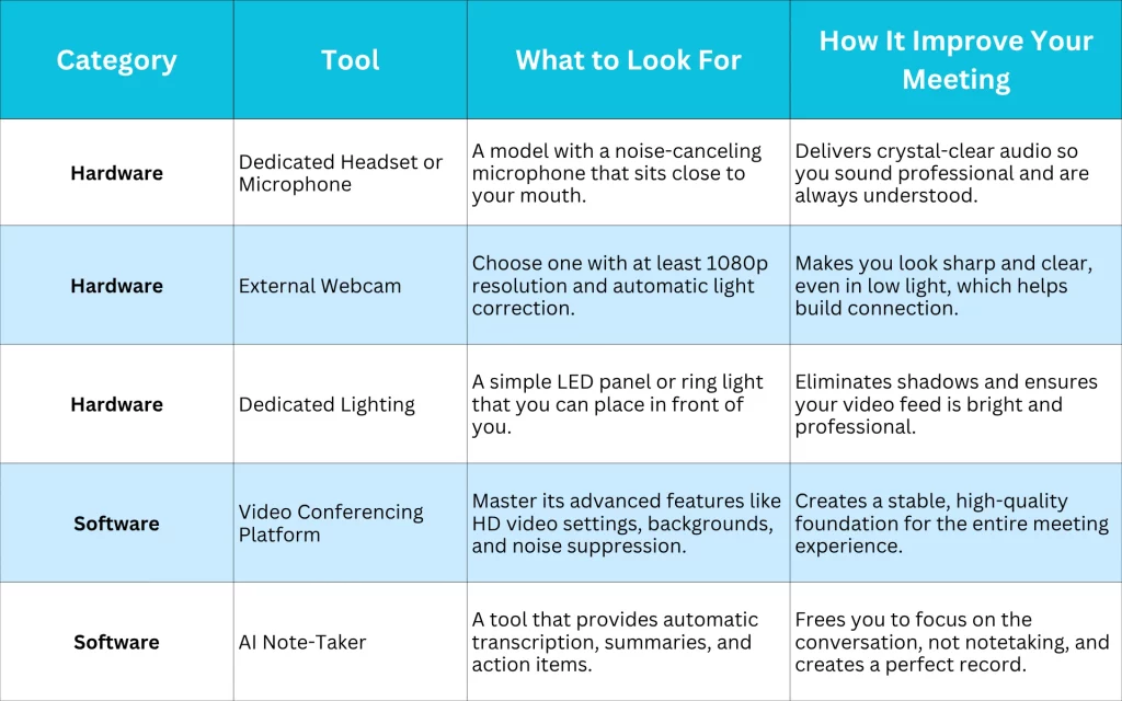 Wporkplace Environment 1