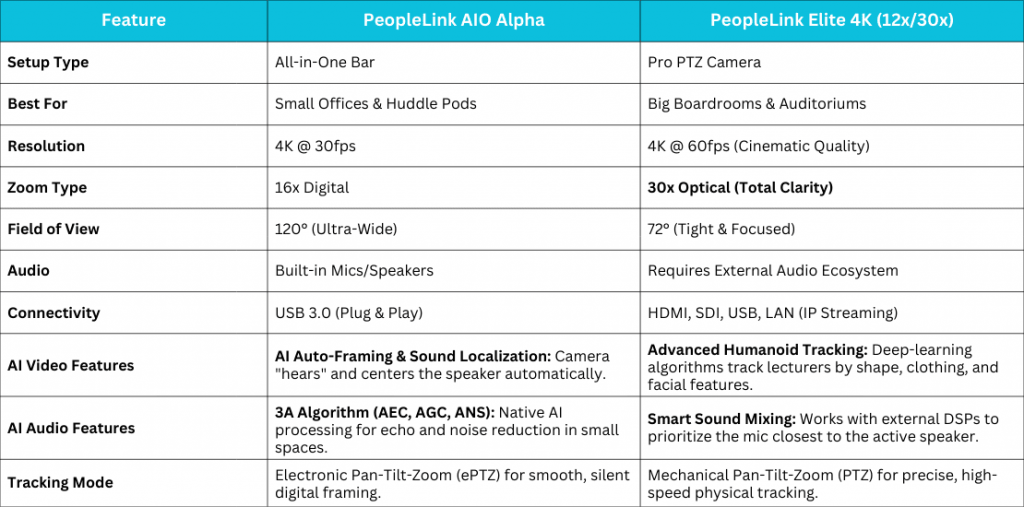 High-Quality-Conference-Camera