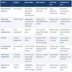 Product Comparision